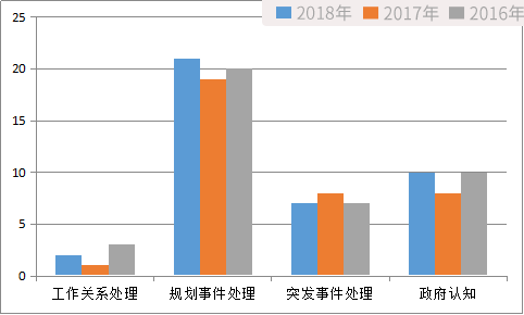 2016年-2018年广东省县级面试考题分类